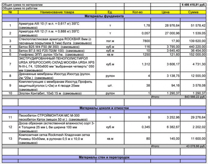 Примет сметы-последние две колонки ненужны и получается спецификация.