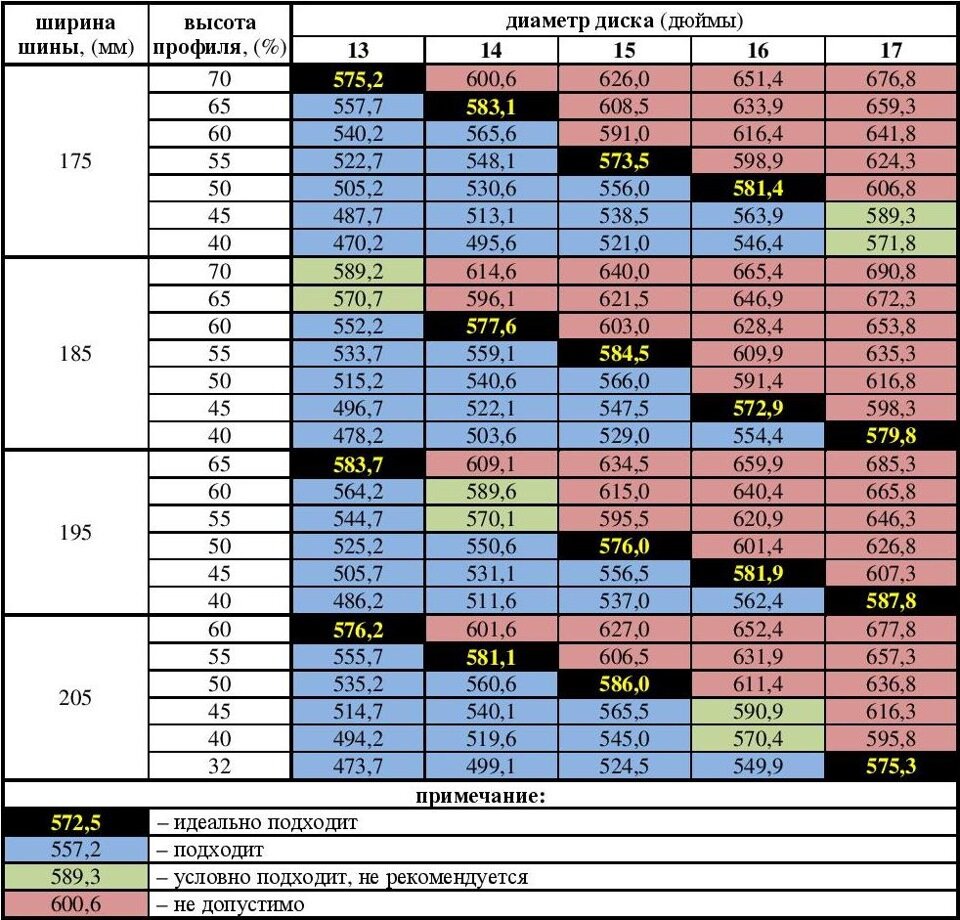 Таблица типоразмеров
