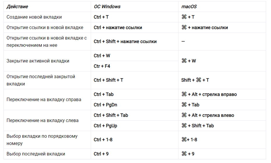 Coreldraw горячие клавиши показать все