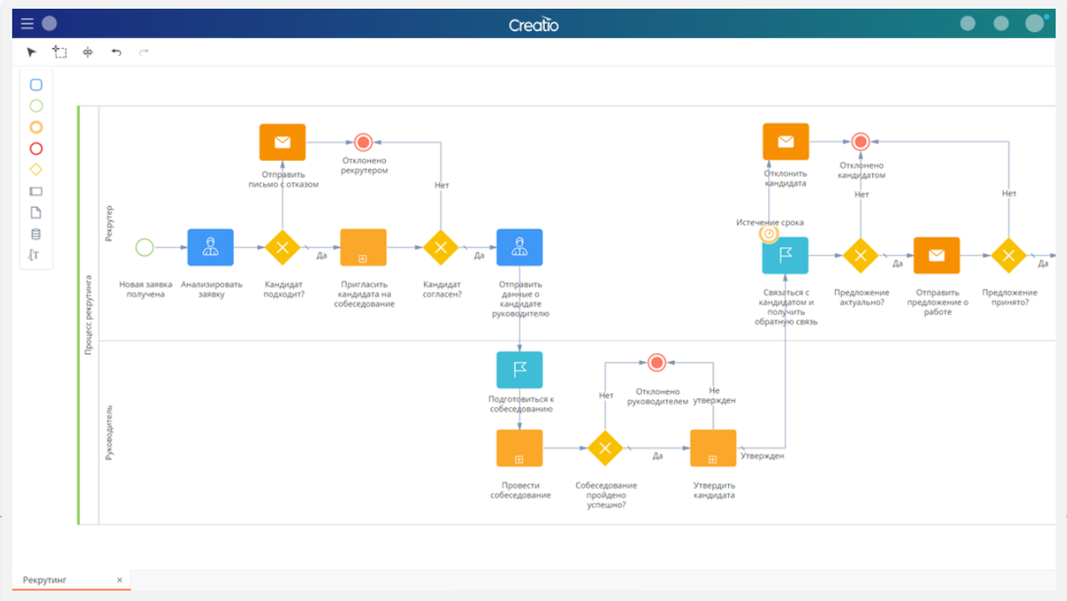 Схема процесса, изображенная в нотации BPMN2. Изображение с сайта Террасофт.
