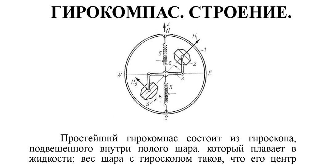 теория - не практика
