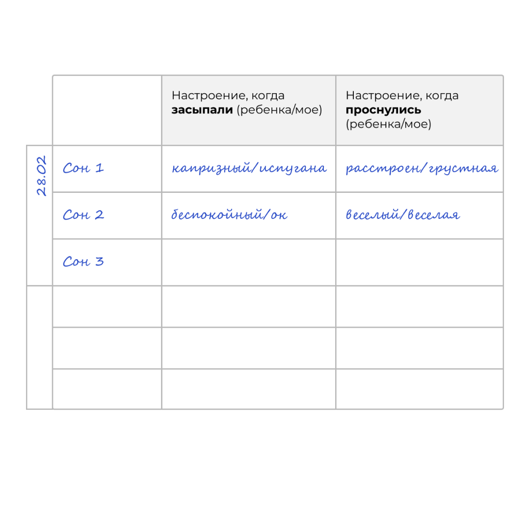 Пример ПРАВИЛЬНОГО дневника сна