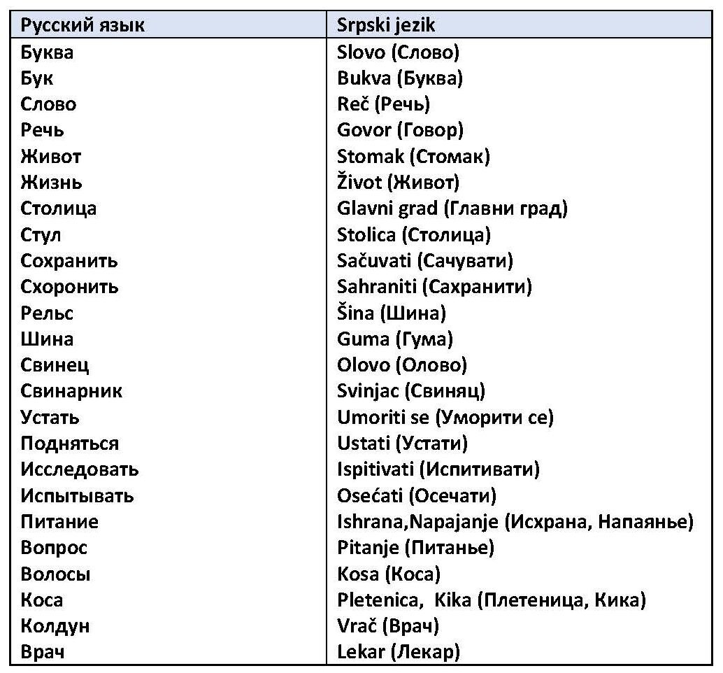 Язык похожий на украинский