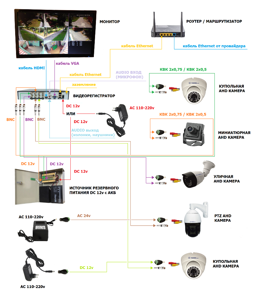 www.cctv96.ru
