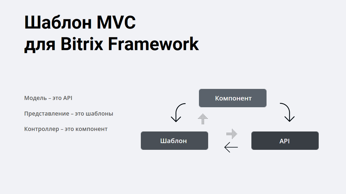 Схематическое отображение модели фреймворка Битрикс