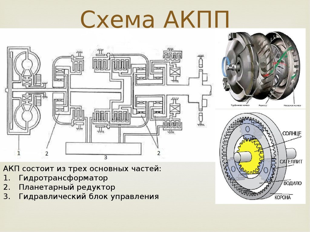 Автомат экономичнее и быстрее механики! Расскажу почему!