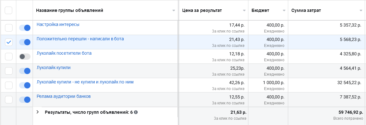 Статистика рекламы после правок