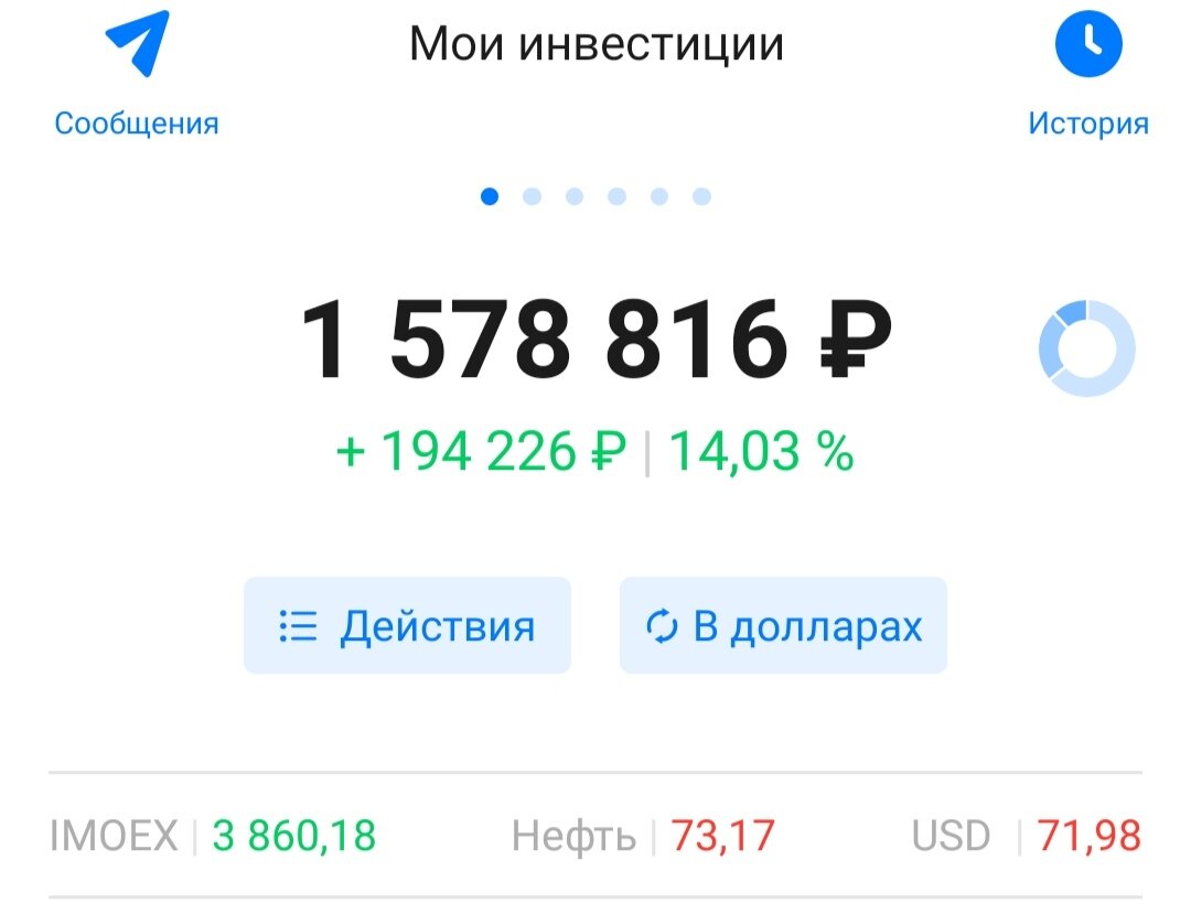 Состояние бумажных активов. 