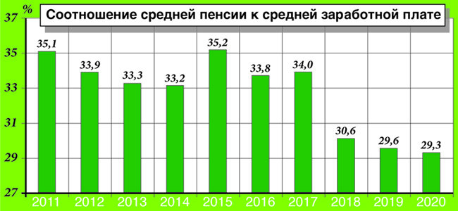Источник: ФНПР, Росстат