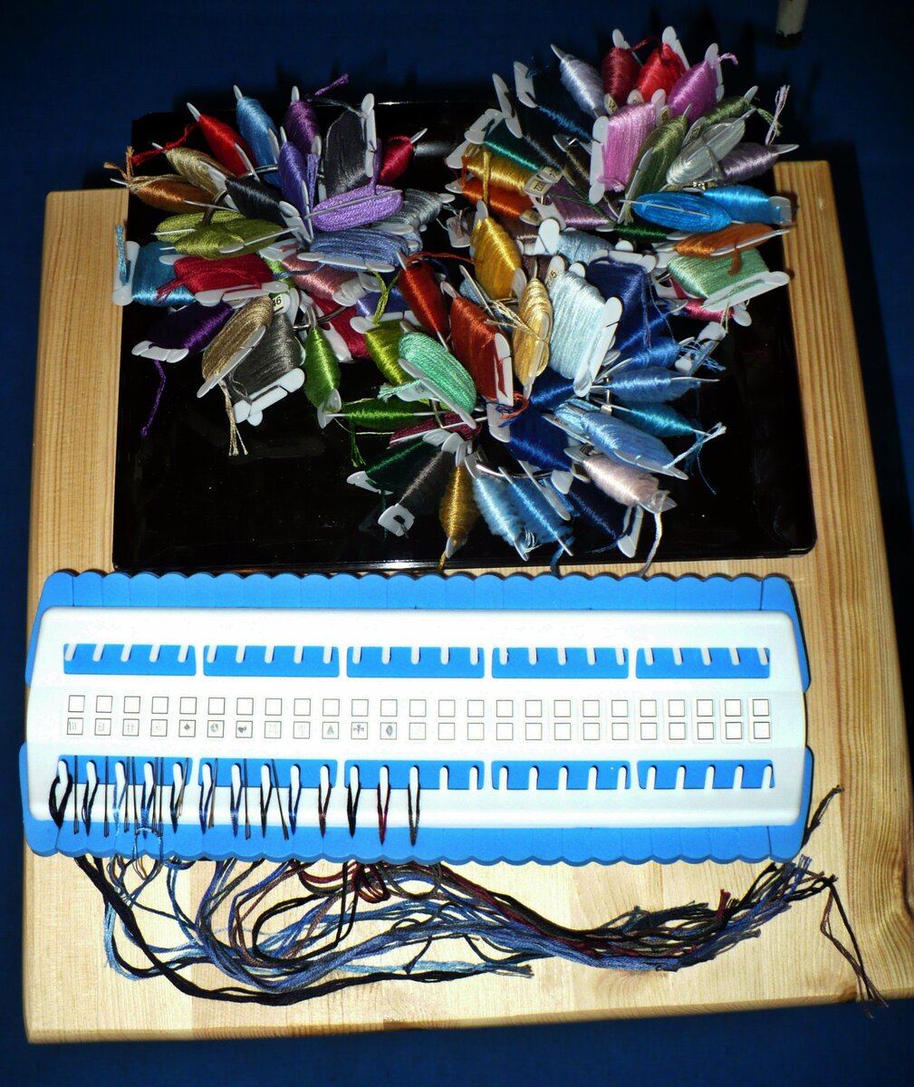 Организация процесса