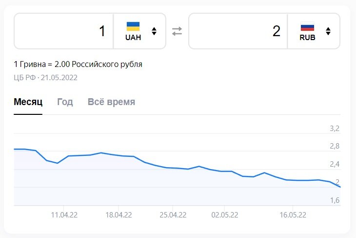 Динамика курса гривны