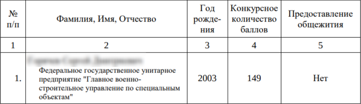 Сведения о зачислении на обучение 2024/2025