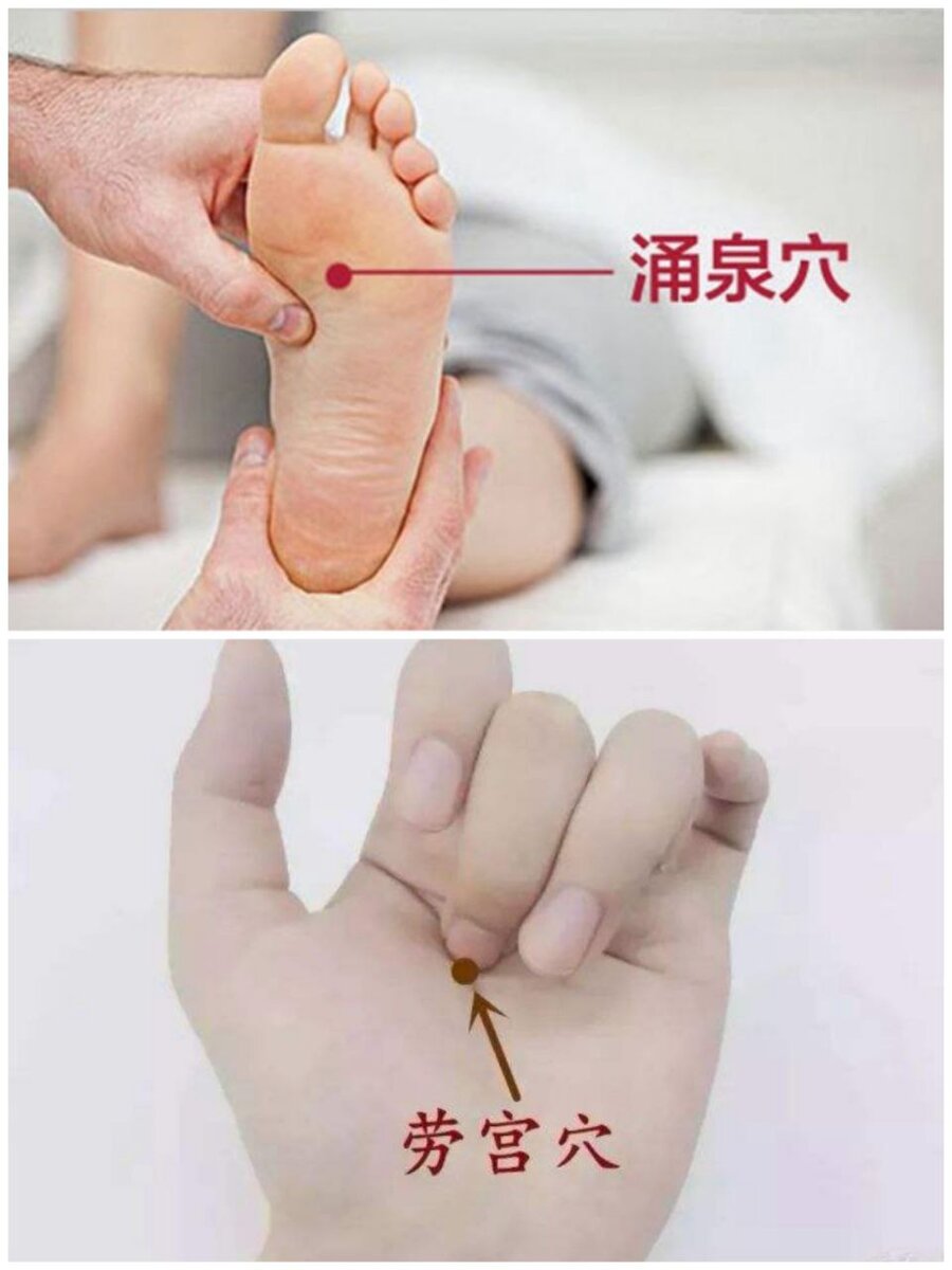 Как определить  точки Юнцюань и Лаогун