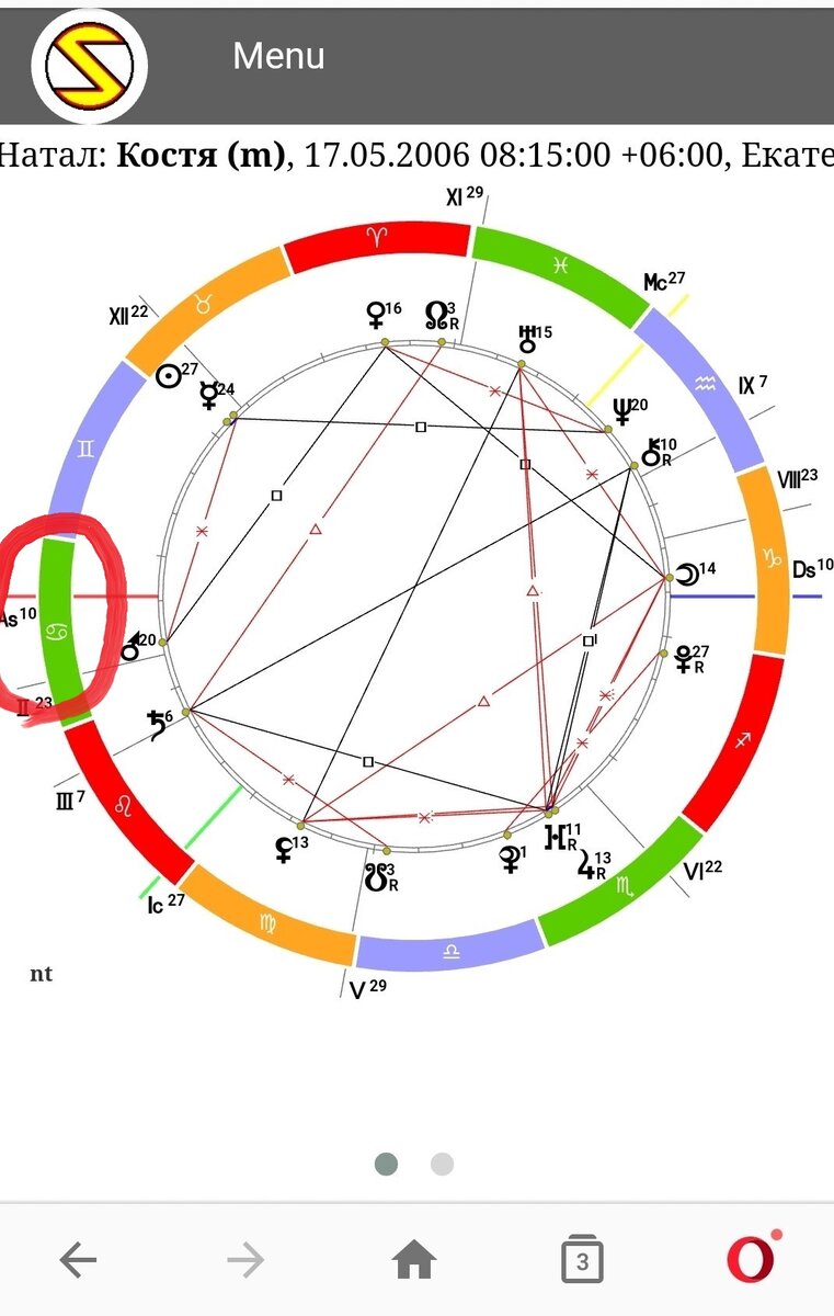 Натальная карта асцендент