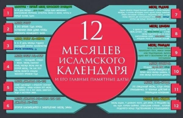 31 декабря по мусульманскому календарю 12 месяцев мусульманского календаря. ЗУФАР ШАКУР Дзен