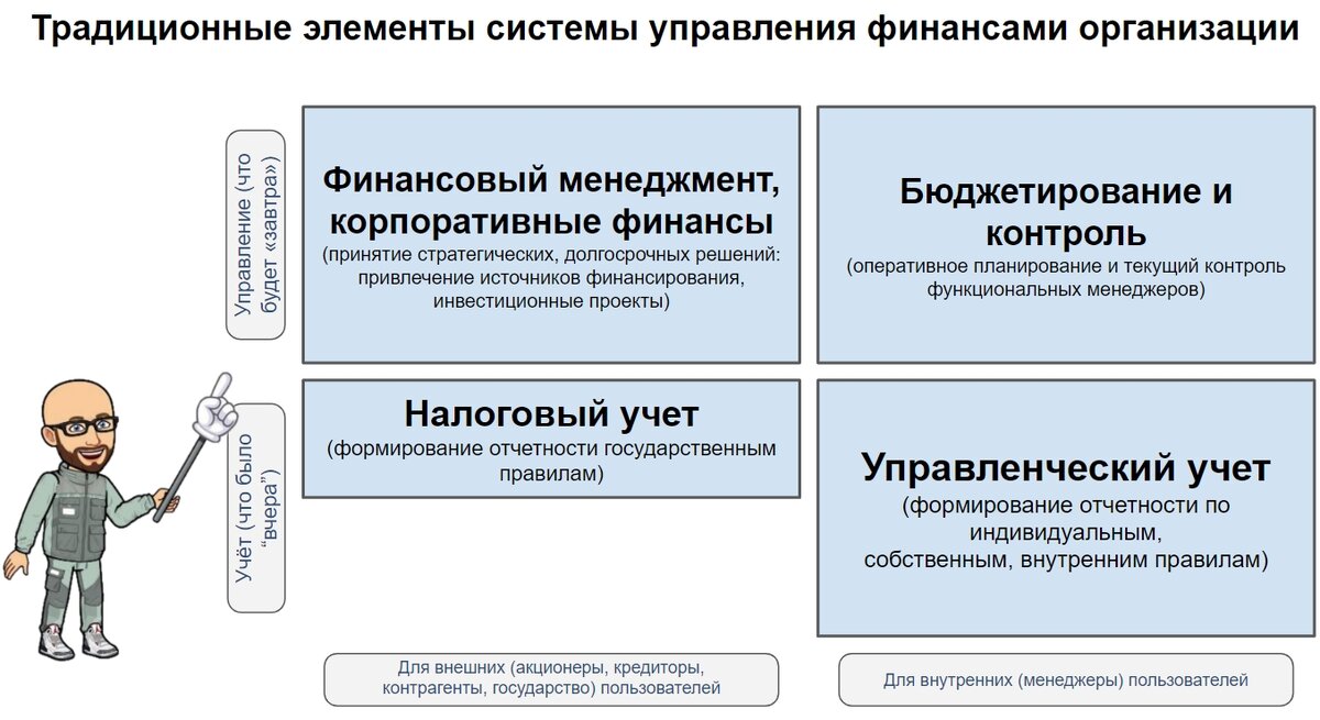 Перечисли пользователей. Инструменты регулярного менеджмента для сотрудников.