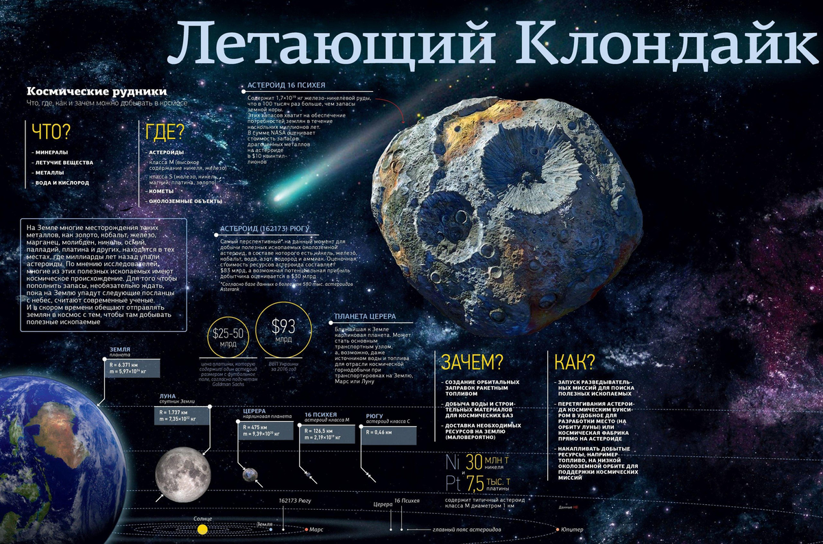 Проекты по добыче полезных ископаемых на луне сообщение