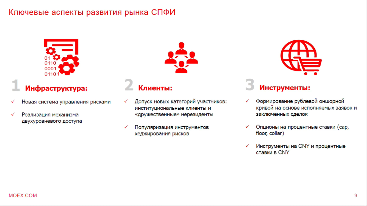   Московская биржа