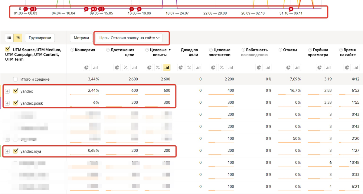 Данные Яндекс.Метрики 1