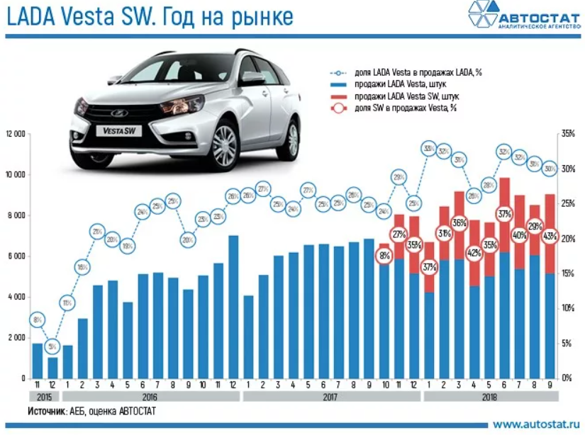 Автоваз к 2025 году перестанет производить lada