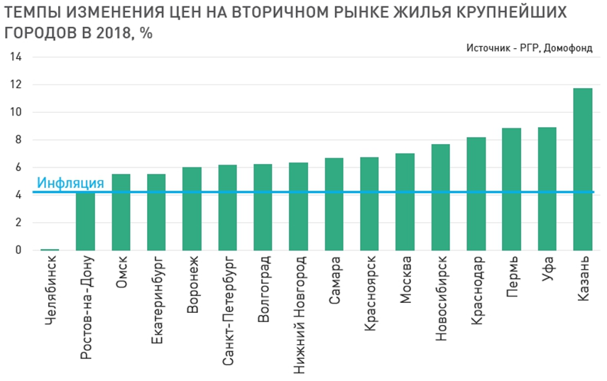 Рынок вторичного жилья. Рынок квартир в России. Рынок жилья статистика. Статистика вторичного рынка жилья. Ранок вторичного жилья в России