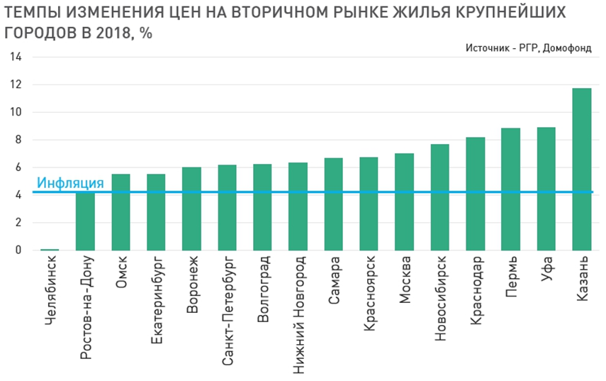 Как изменится рынок жилья. Вторичный рынок жилья. Рынок жилья статистика. Рынок жилья в России. Рынок квартир в России.