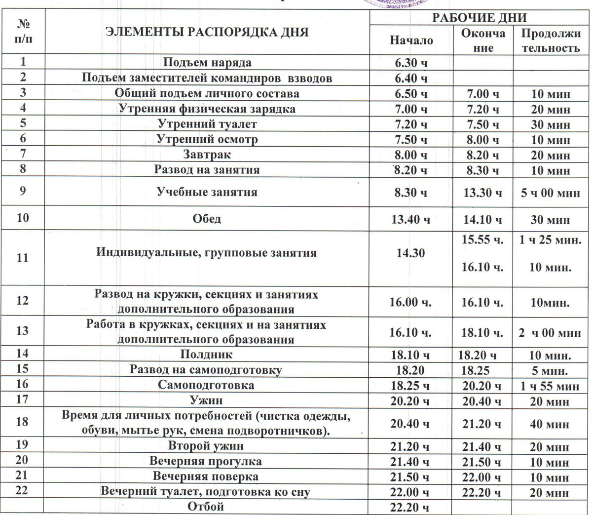 Урок 1. Правильный режим дня