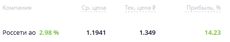  Ралли Россетей