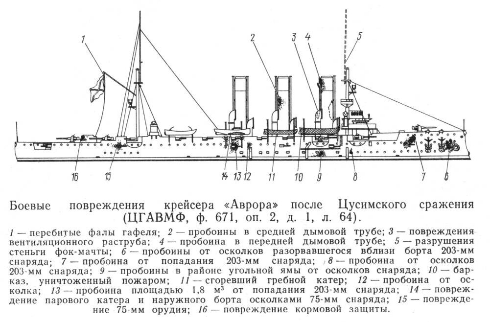 Крейсер варяг схема