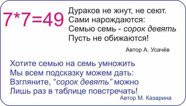 Из книги «Таблица умножения за 3 дня»