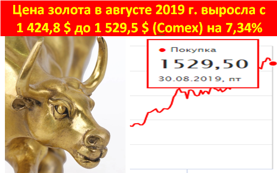 Золотой телец замер упершись в котировки золота за август 2019 г. 