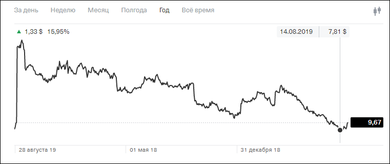 Жирная точка, к которой я так стремился... и не успел