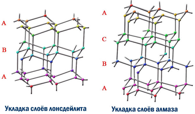 Фото с сайта: jgems.ru