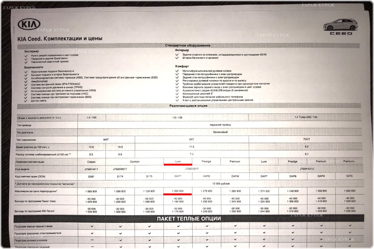 Прайс на Сид 2019 года.