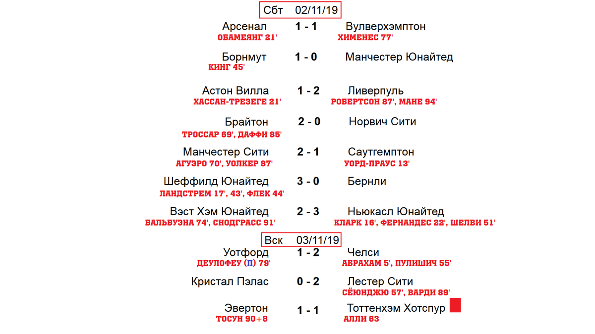 Чемпионат Англии по футболу. АПЛ. 11 тур. Результаты, расписание, таблица,  бомбардиры. | Алекс Спортивный * Футбол | Дзен