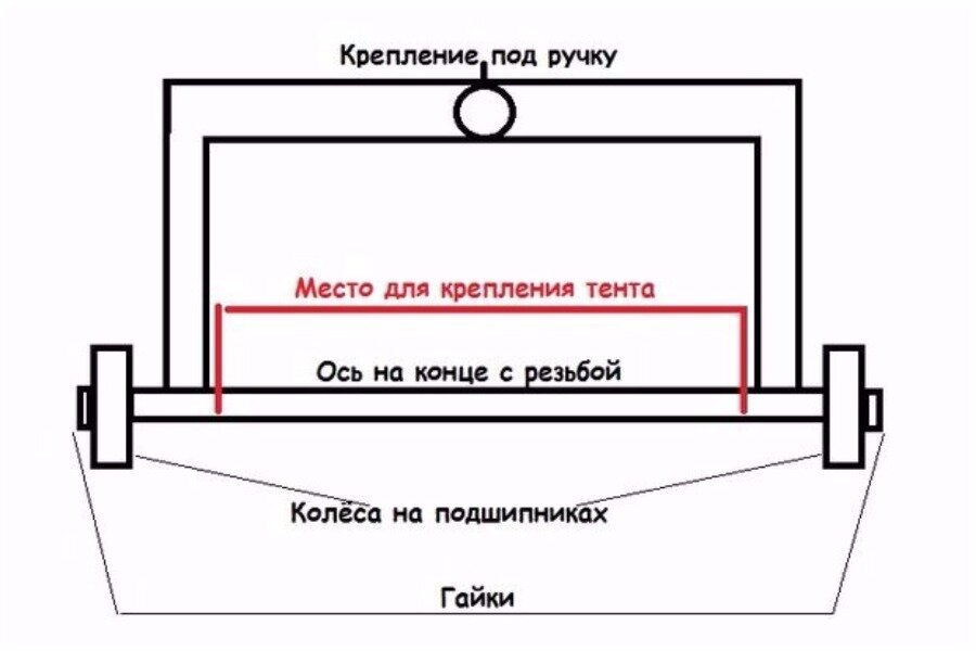 Как сделать скребок для уборки снега: материалы и инструкция по самостоятельному изготовлению