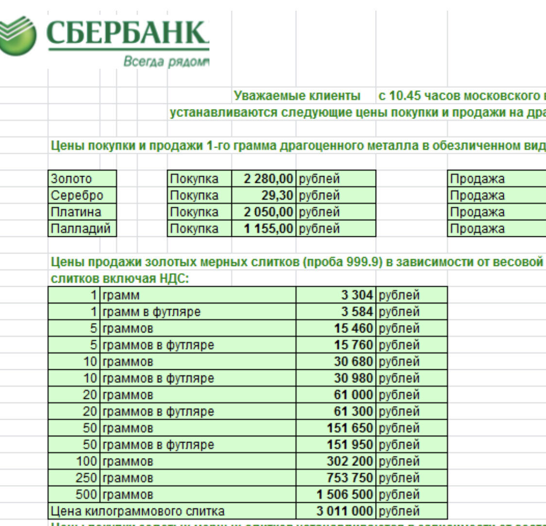 Покупка сбербанка стоимость