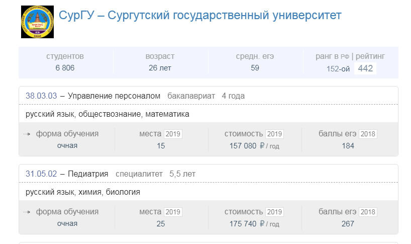 Расписание сургу. Цены в СУРГУ. Количество бюджетных мест СУРГУ. Психолог СУРГУ билеты.