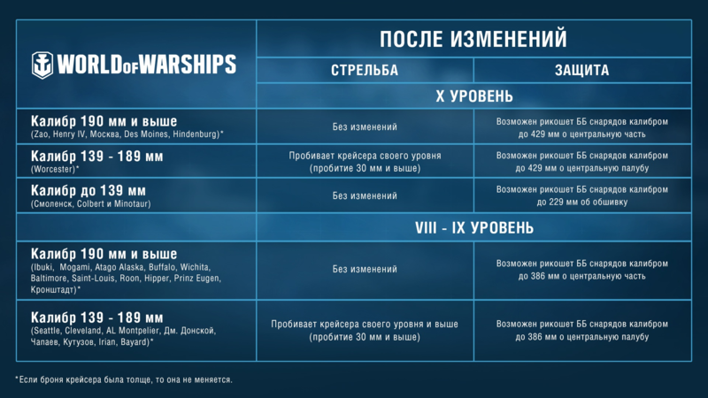 Коротко об изменениях