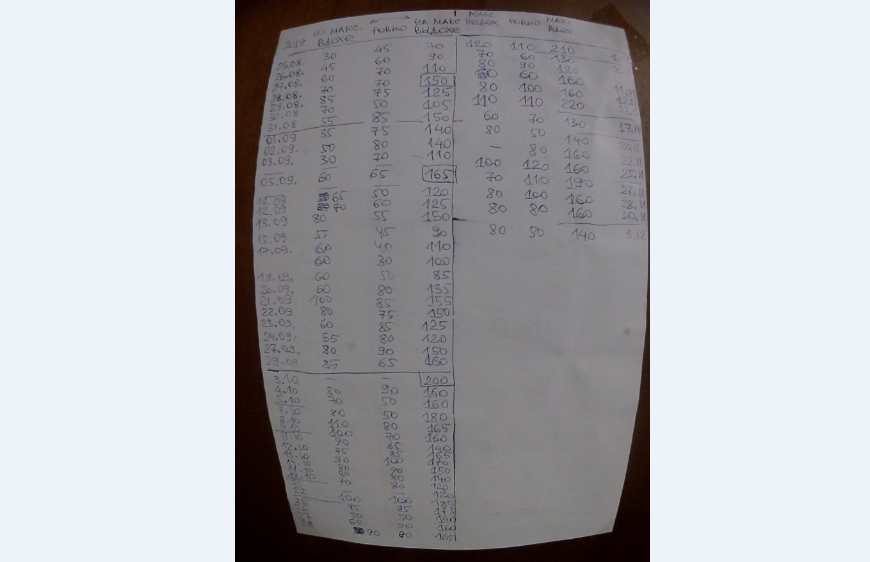 Задержка дыхания, лист ежедневных результатов по трем видам задержки 