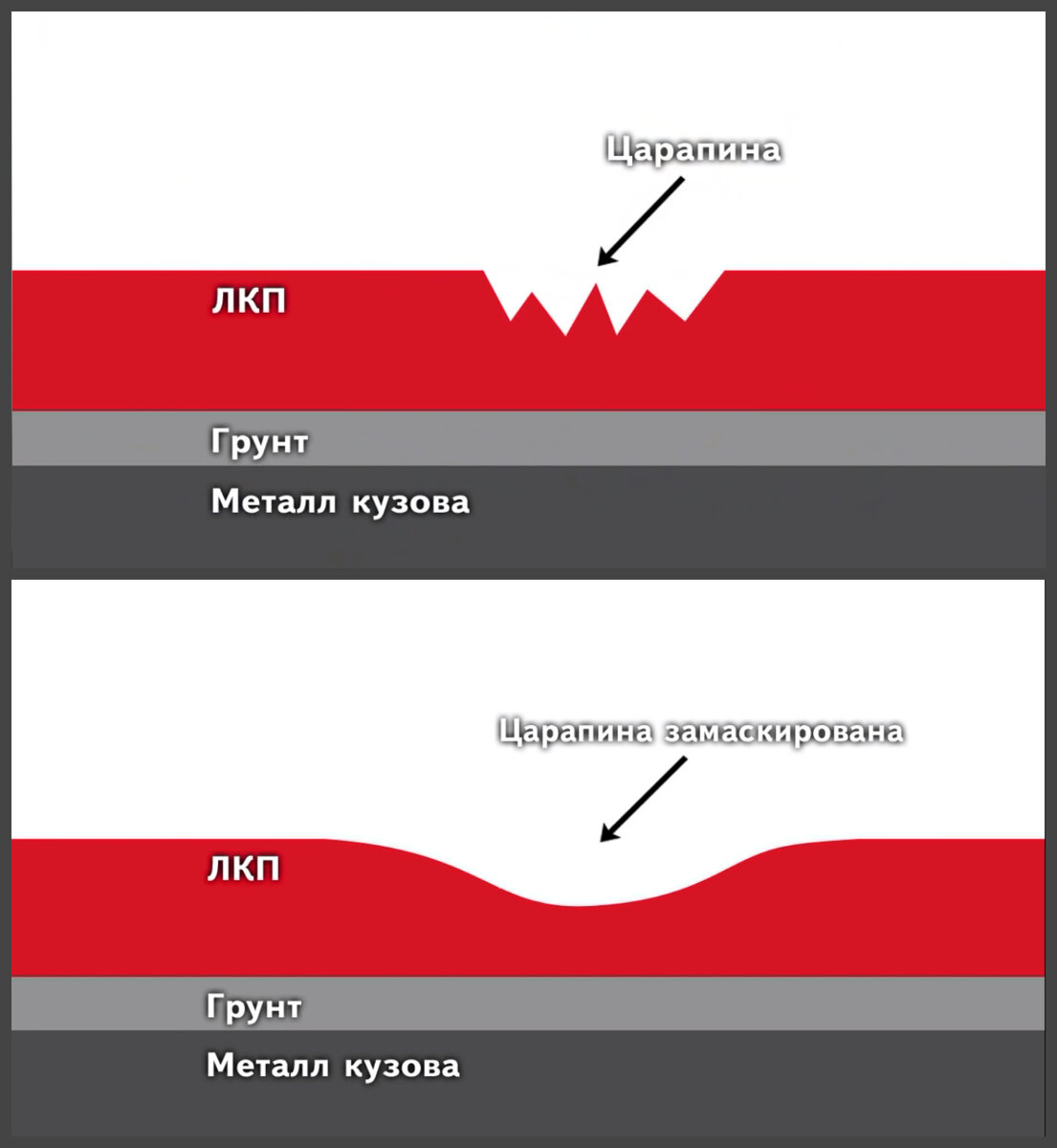 Рубрика 