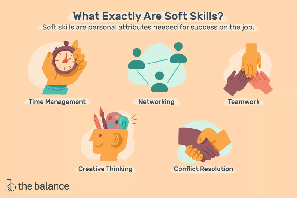 What are my skills. Personal skills are. soft. importance of hard and soft skills. furiosity skill перевод.