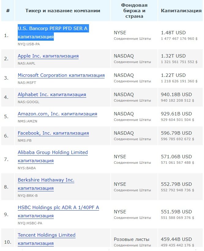 https://www.calc.ru/reiting-akcii/37e87538