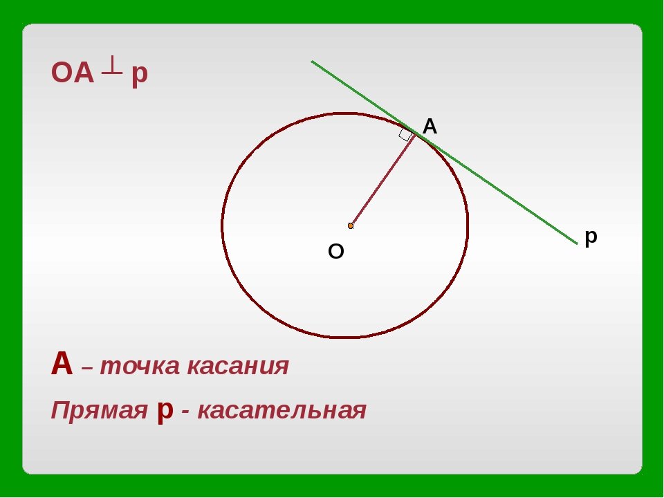 Точка касания двух окружностей. Точка касания окружности. Касание прямой и окружности. Точка касания прямой к окружности. Прямая касается окружности.