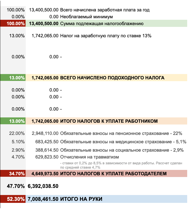 Налоги примеры задач