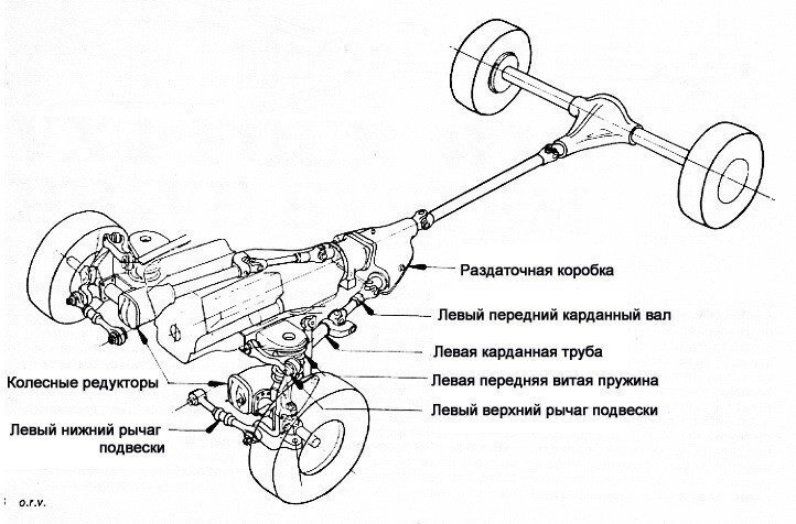 Схема переднего привода автомобиля