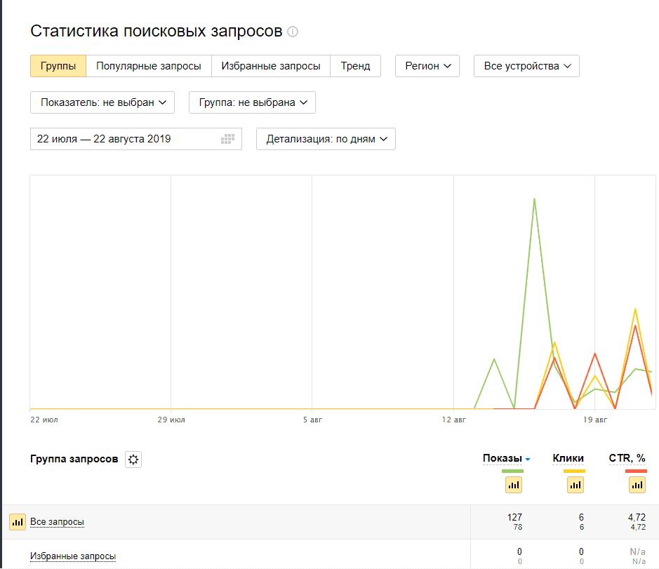 Количество поисковых запросов. Яндекс статистика. Статистика запросов. Статистику поисковых запросов. Статистика поисковых запросов Яндекс.