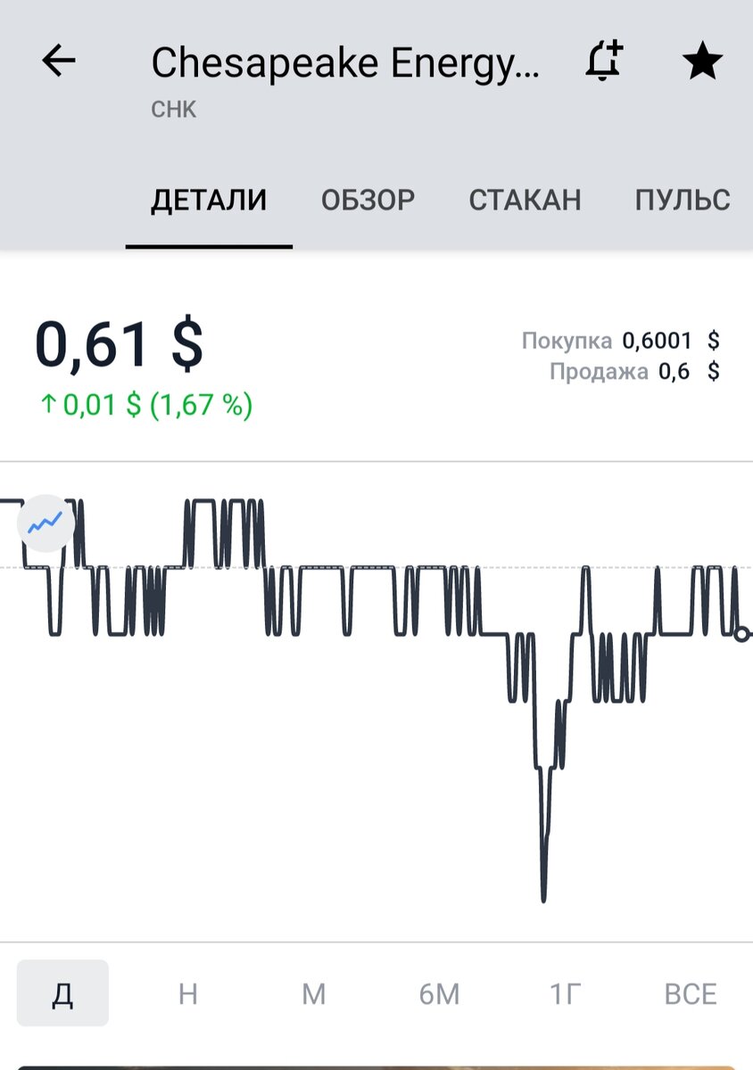 Видно не большой,но хороший рост