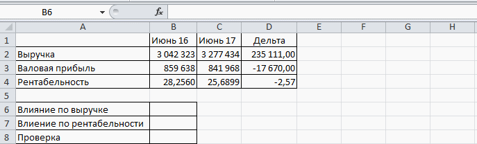 Проводим факторный анализ 