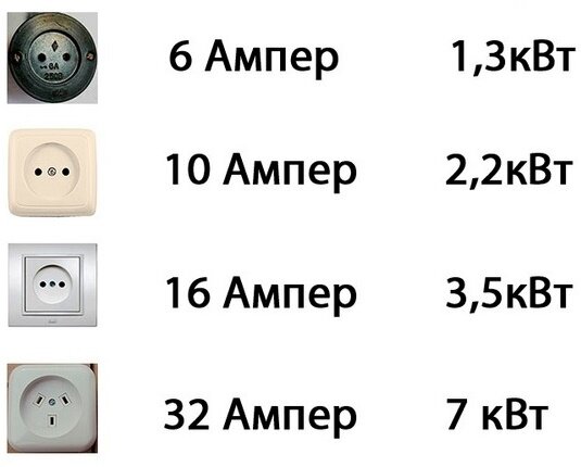  таблица розетки сила тока и мощности